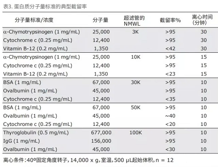 蛋白分子量截留.png