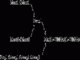 Oligomannose-9-Glc (Man-9-Glc) 